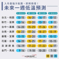 降溫降溫降溫了